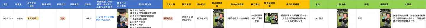 单条爆款的视频数据详情