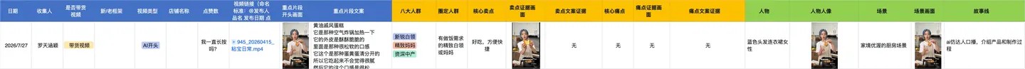 按人群标签整理的拆解表
