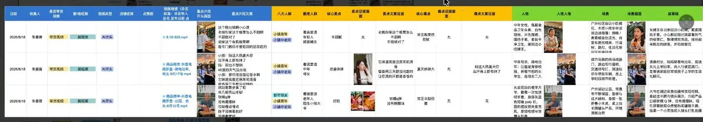 每日爆款视频拆解表示例