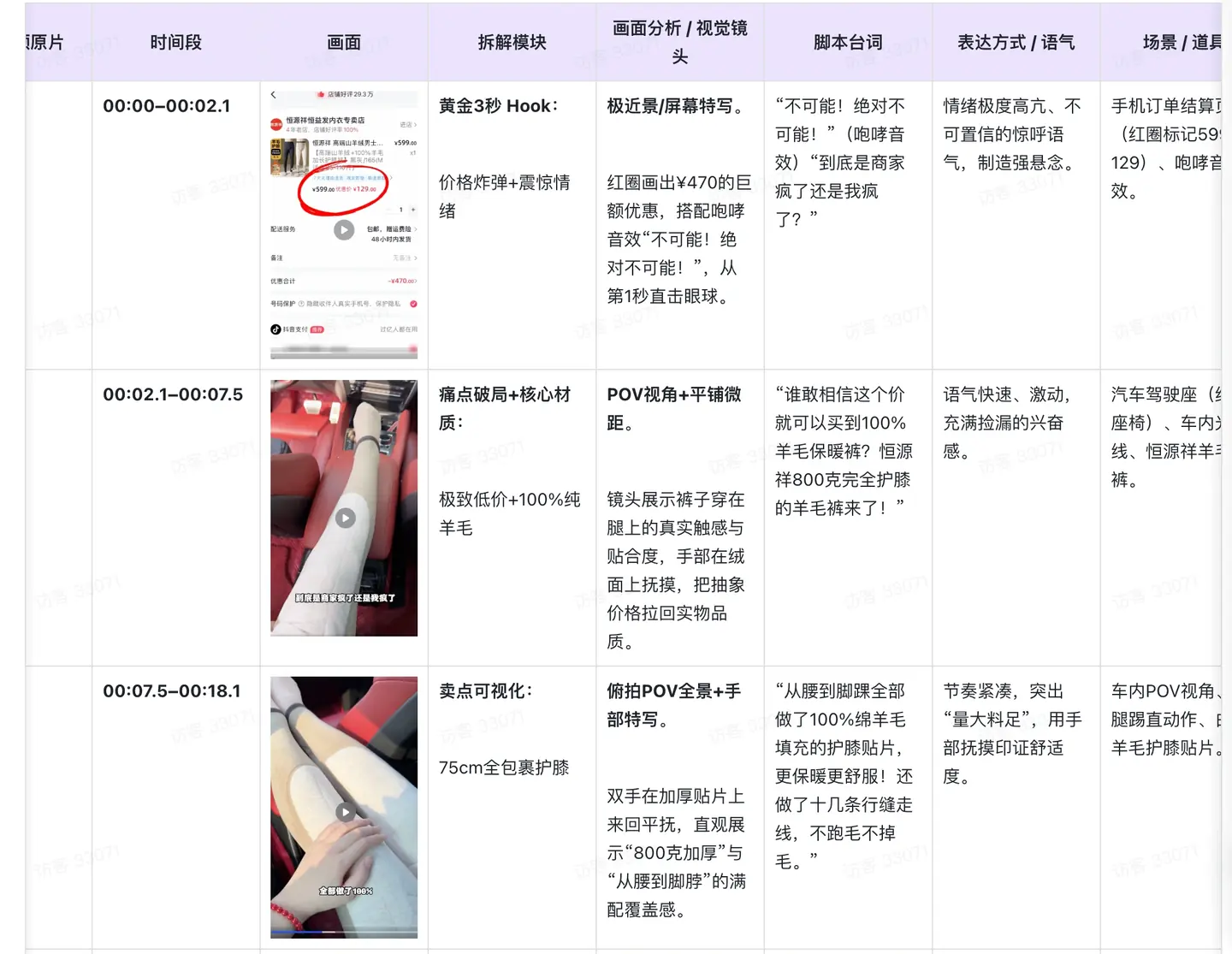 六段式帧级拆解样例